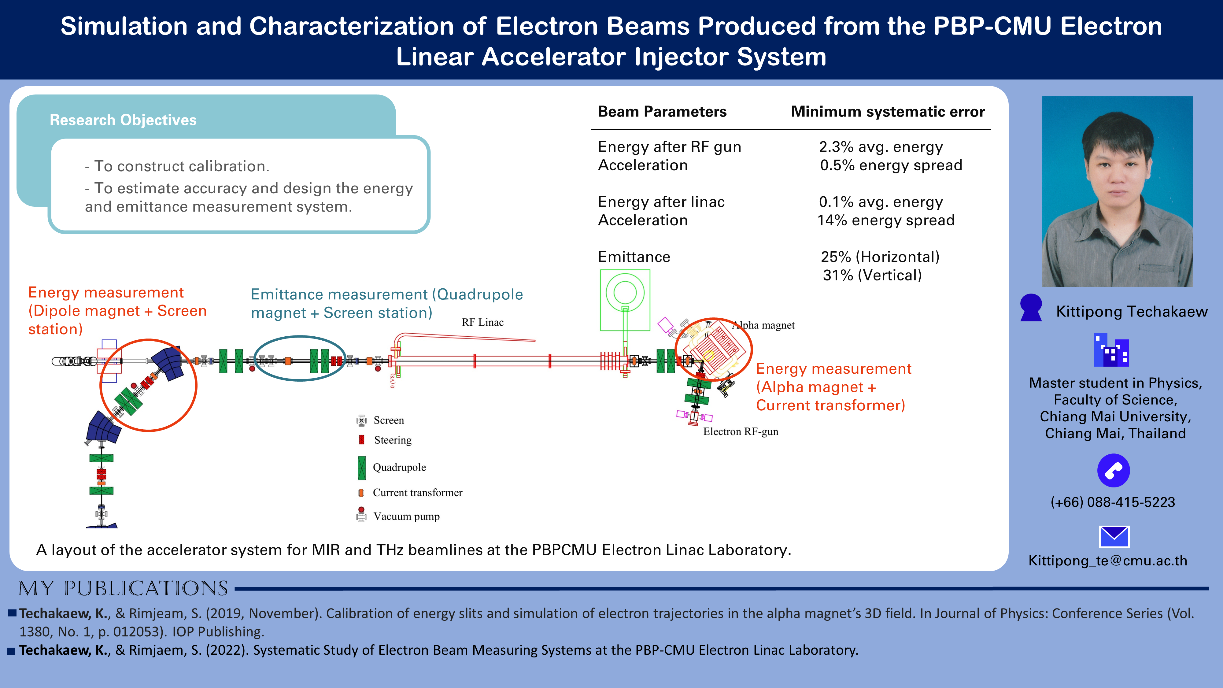 You are currently viewing Characterization of Electron Beams Produced from the PBP-CMU Electron Linear Accelerator Injector System