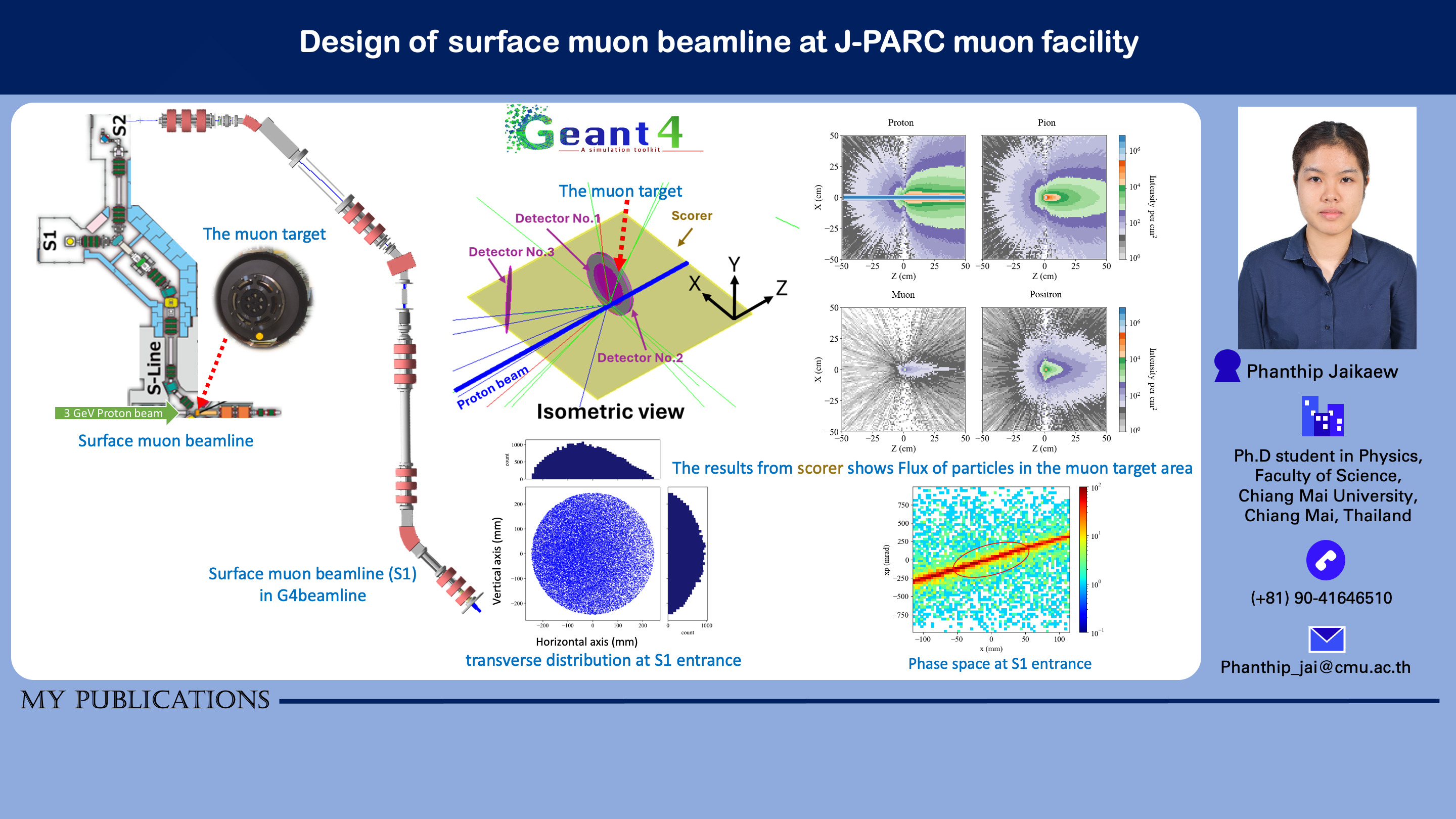 You are currently viewing Design for surface muon beamline at J-PARC muon facility