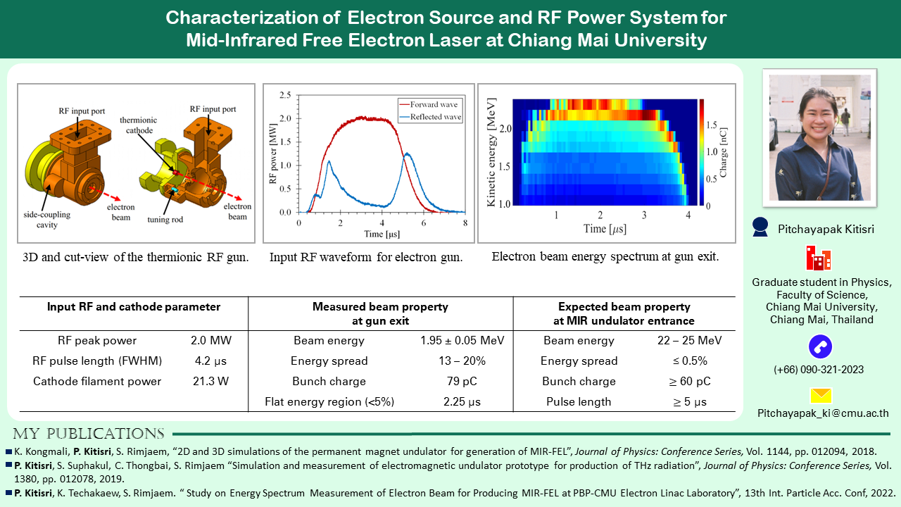 You are currently viewing Characterization of Electron Source and RF Power System for Mid-Infrared Free Electron Laser at Chiang Mai University