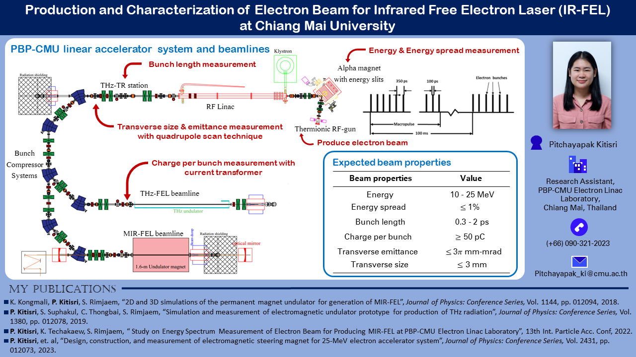 You are currently viewing Production and Characterization of Electron Beam for Infrared Free Electron Laser (IR-FEL) at Chiang Mai University