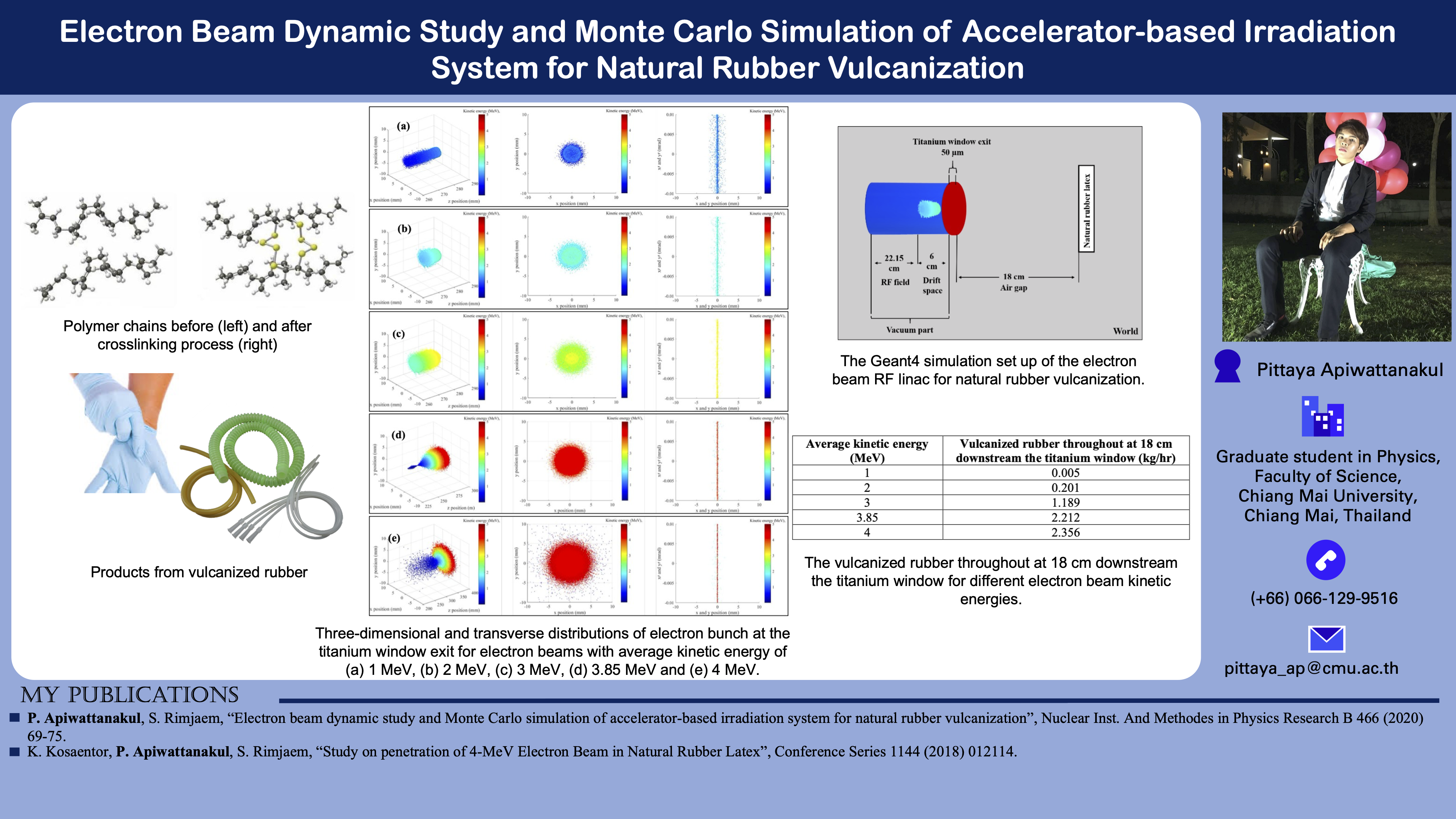 You are currently viewing Electron Beam Dynamic Study and Monte Carlo Simulation of Accelerator-based Irradiation System for Natural Rubber Vulcanization