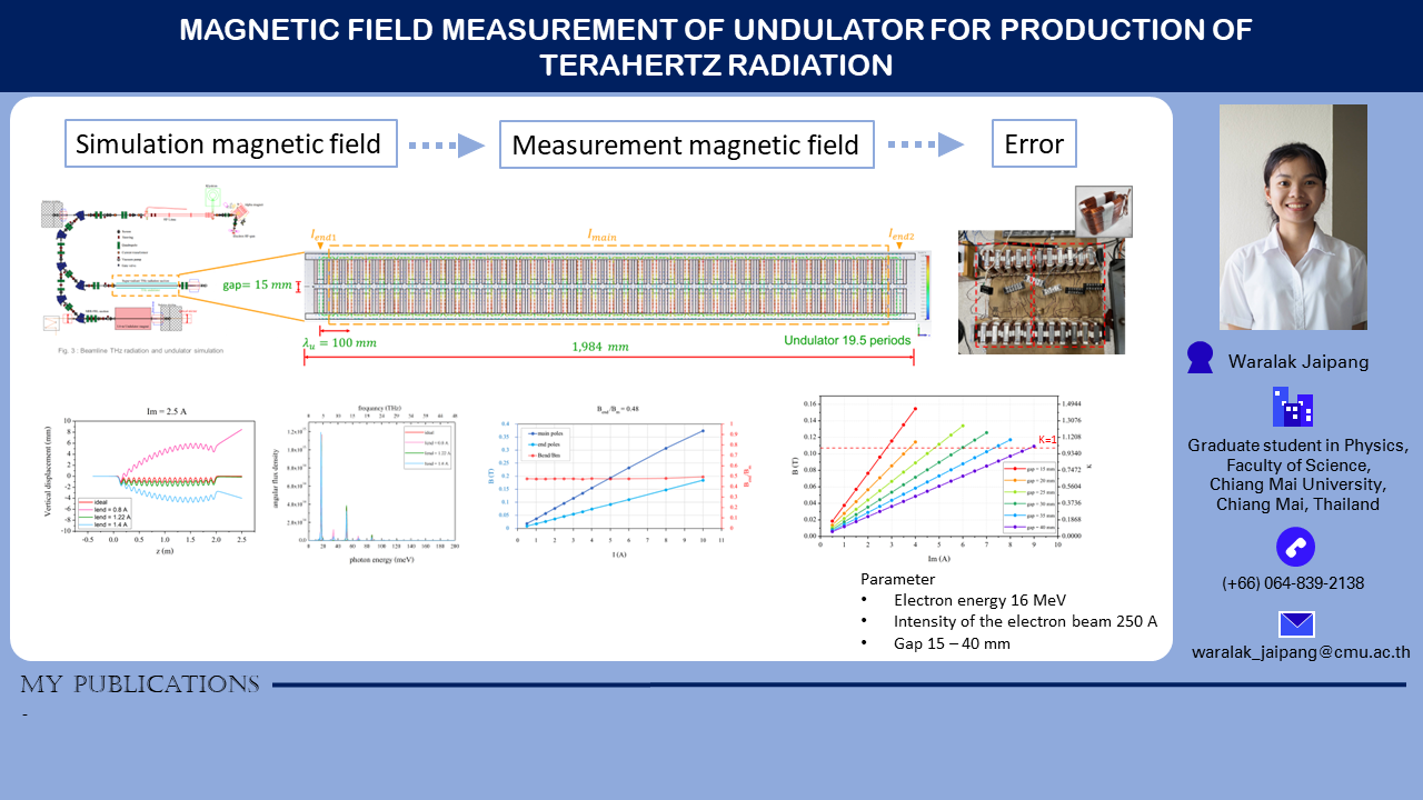 You are currently viewing Magnetic Field Measurement of Undulator for Production of Terahertz Radiation