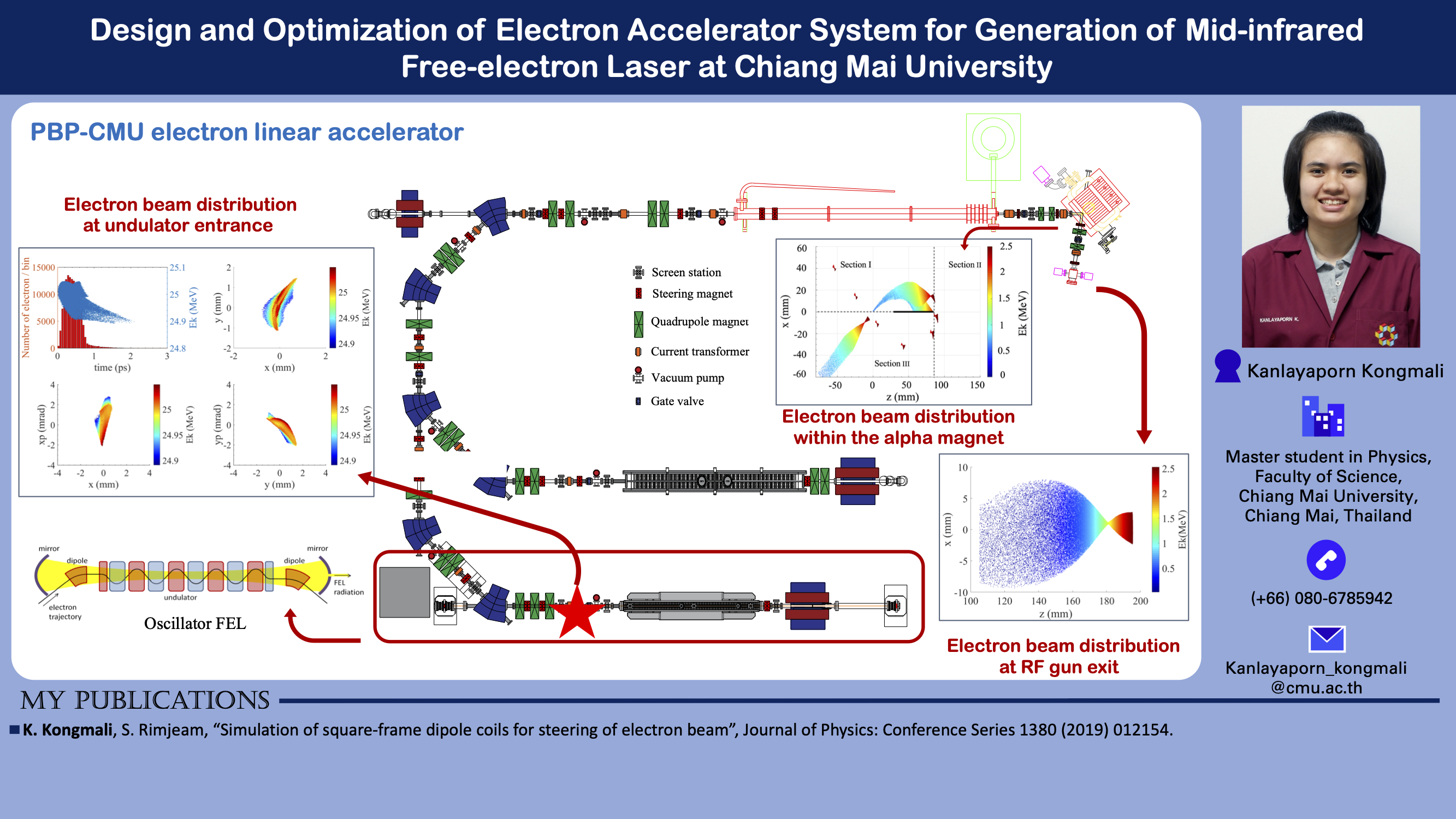 You are currently viewing Design and Optimization of Electron Accelerator System for Generation of Mid-infrared Free-electron Laser at Chiang Mai University